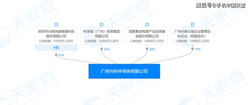 國家大基金再出手，2.4億元參與成立興科半導(dǎo)體信息技術(shù)咨詢服務(wù)